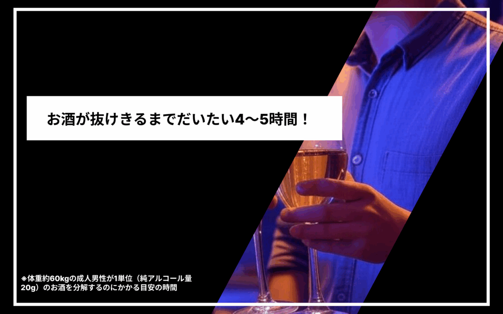 お酒が抜けきるまでだいたい4~5時間!
体重約60kgの成人男性が1単位(純アルコール量20g)のお酒を分解するのにかかる目安の時間
